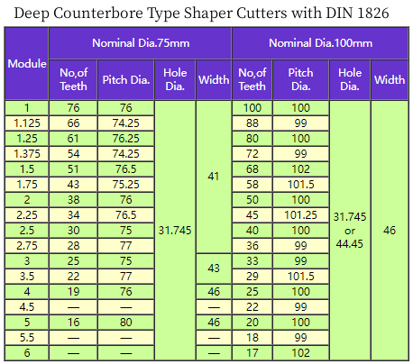 Deep Counterbore Type Shaper Cutters DIN1826.png Deep Counterbore Type Shaper Cutters DIN1826.png